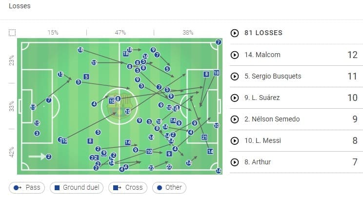 Barcelona Real Madrid Tactical Analysis Copa del Rey