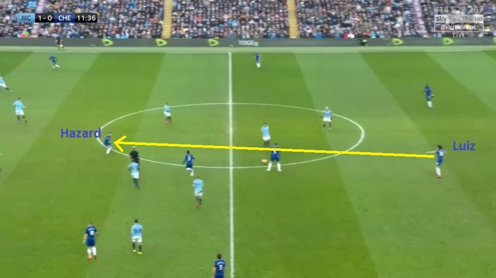 Manchester City Chelsea Premier League Tactical Analysis