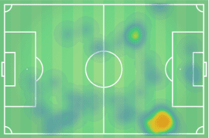 Premier League Manchester United Liverpool Tactical Analysis Statistics