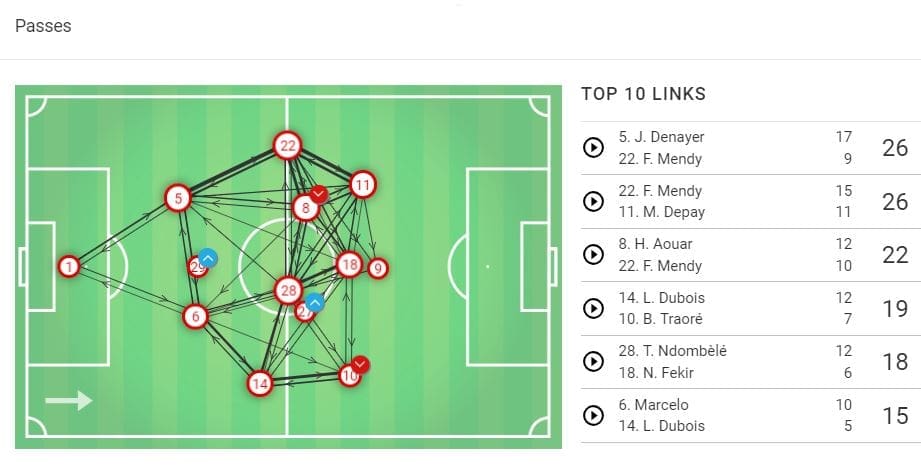 ligue-1-2018-19-olympique-lyon-vs-paris-saint-germain-tactical-analysis