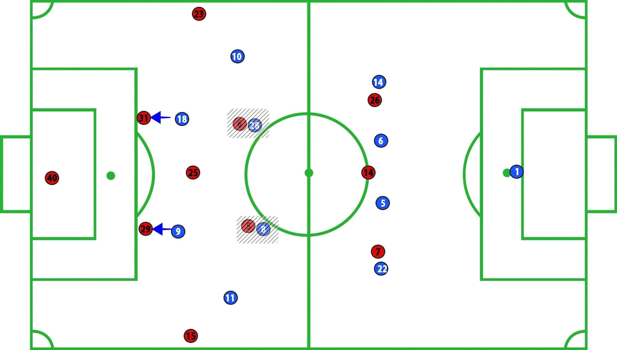 OGC Nice vs Olympique Lyon Ligue 1 Tactical Analysis