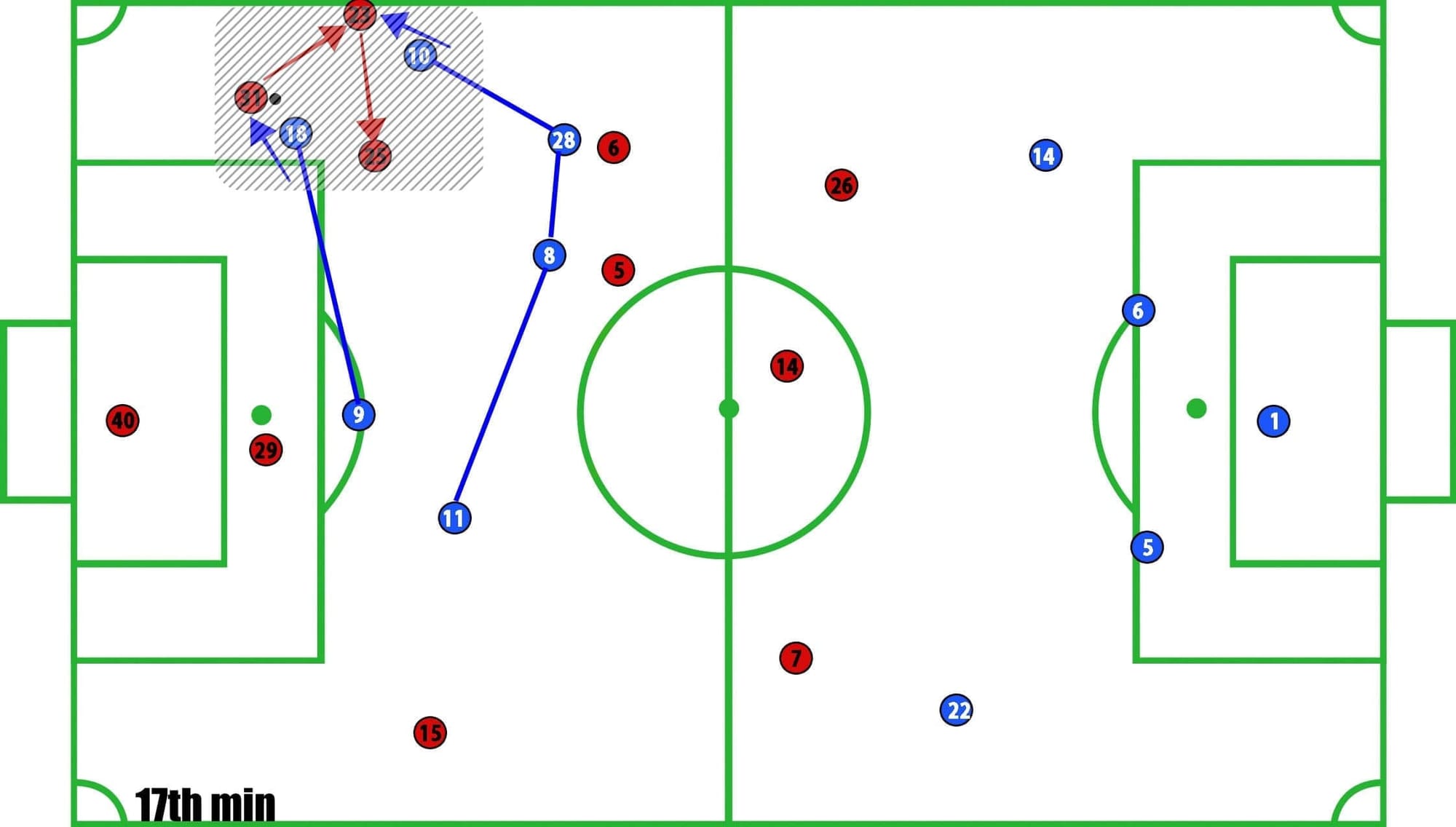 OGC Nice vs Olympique Lyon Ligue 1 Tactical Analysis