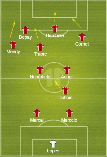 UEFA Champions League 2018/19 Lyon Barcelona Analysis Tactical Preview Statistics