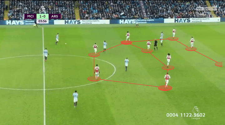 Manchester City Arsenal Premier League Tactical Analysis Statistics