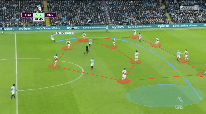 Manchester City Arsenal Premier League Tactical Analysis Statistics