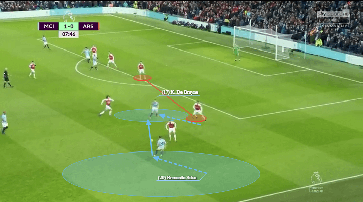 Manchester City Arsenal Premier League Tactical Analysis Statistics