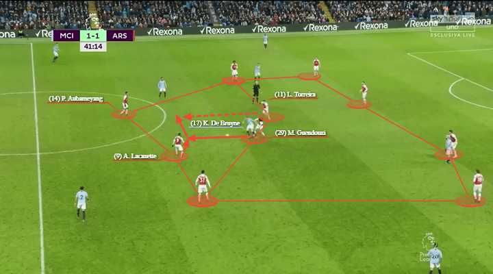 Manchester City Arsenal Premier League Tactical Analysis Statistics