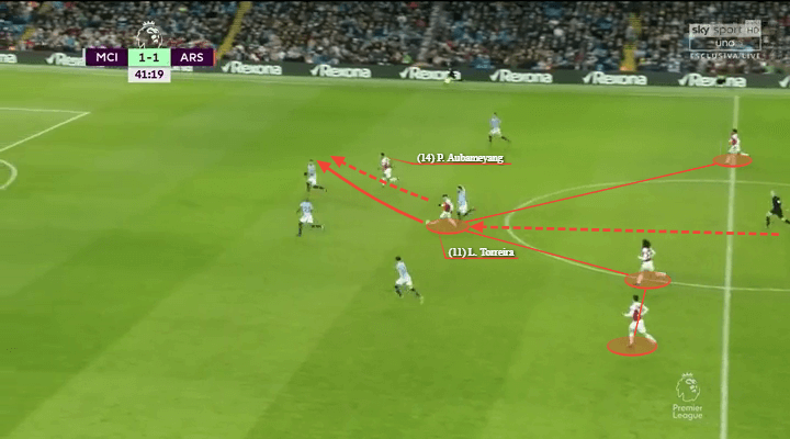 Manchester City Arsenal Premier League Tactical Analysis Statistics