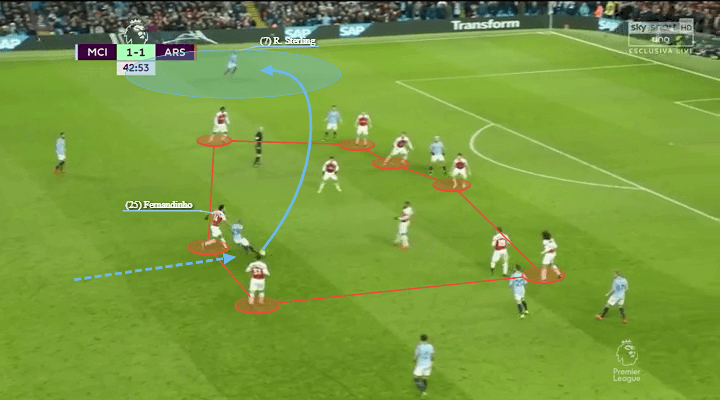 Manchester City Arsenal Premier League Tactical Analysis Statistics