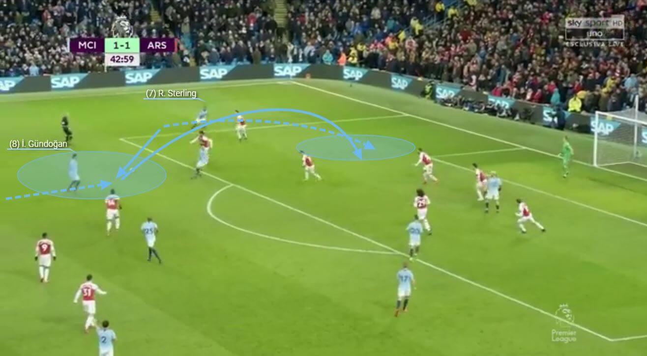 Manchester City Arsenal Premier League Tactical Analysis Statistics