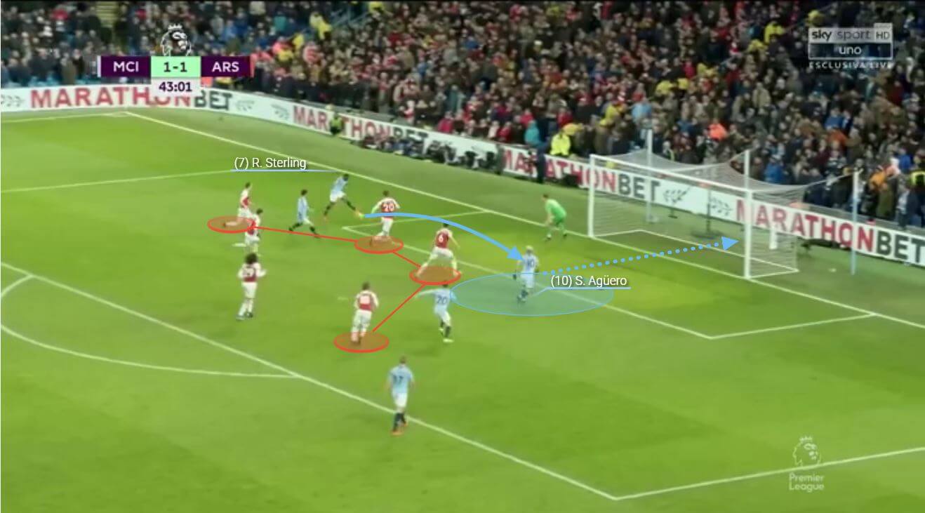 Manchester City Arsenal Premier League Tactical Analysis Statistics