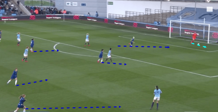 FAWSL 2018/19 Manchester City Chelsea Tactical Analysis Statistics