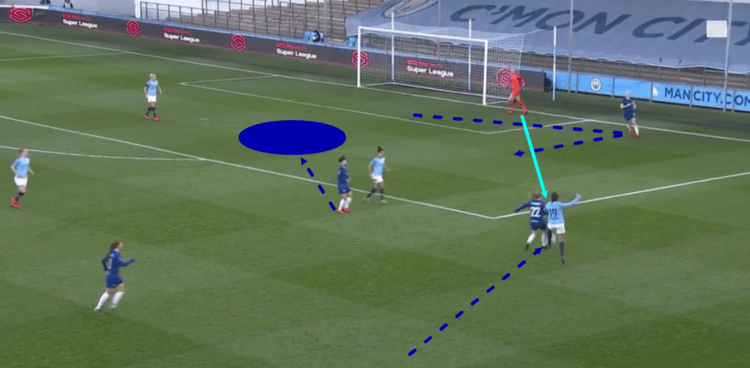 FAWSL 2018/19 Manchester City Chelsea Tactical Analysis Statistics