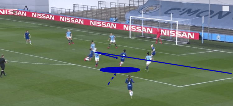 FAWSL 2018/19 Manchester City Chelsea Tactical Analysis Statistics