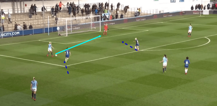 FAWSL 2018/19 Manchester City Chelsea Tactical Analysis Statistics