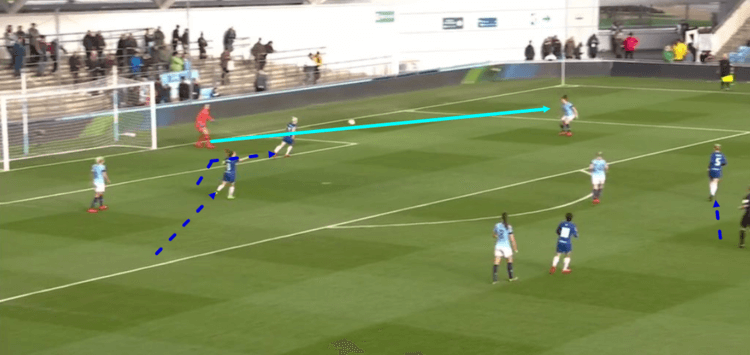 FAWSL 2018/19 Manchester City Chelsea Tactical Analysis Statistics