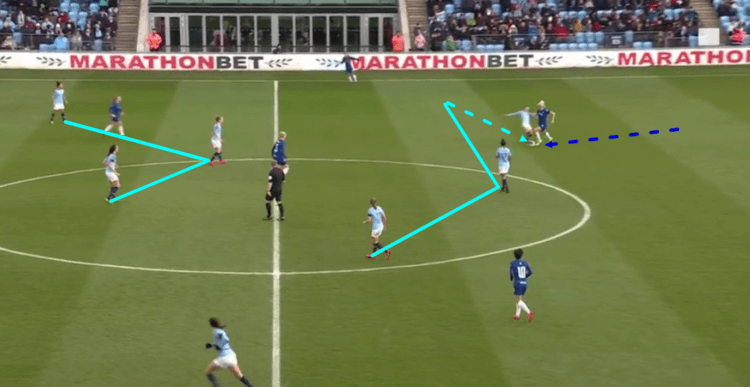 FAWSL 2018/19 Manchester City Chelsea Tactical Analysis Statistics