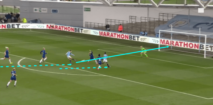 FAWSL 2018/19 Manchester City Chelsea Tactical Analysis Statistics