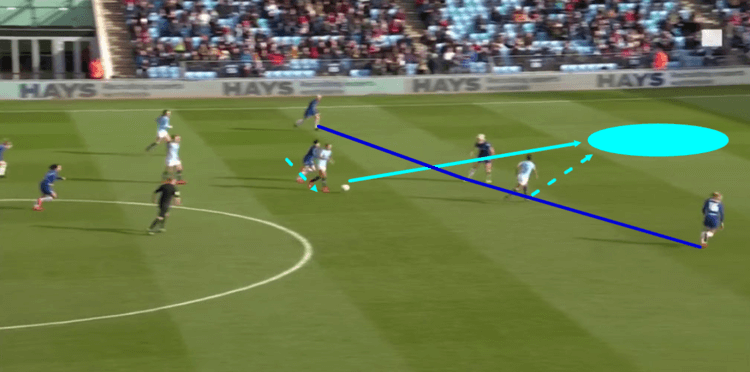 FAWSL 2018/19 Manchester City Chelsea Tactical Analysis Statistics