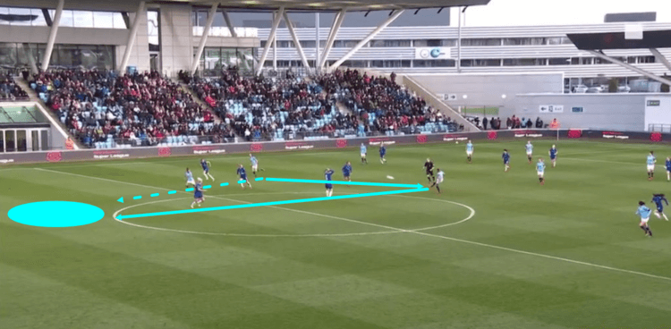 FAWSL 2018/19 Manchester City Chelsea Tactical Analysis Statistics