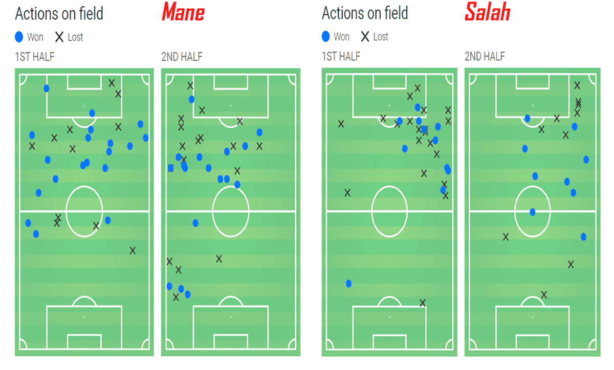 Premier League Manchester United Liverpool Tactical Analysis Statistics