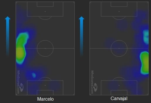 Barcelona Real Madrid Copa del Rey Tactical Analysis Statistics