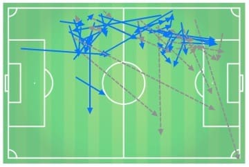 Girona Real Madrid Copa del Rey Tactical Analysis Statistics