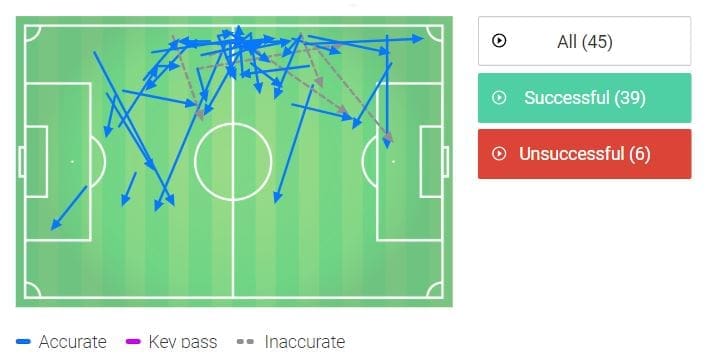 Real Madrid Barcelona La Liga Tactical Preview Analysis Statistics