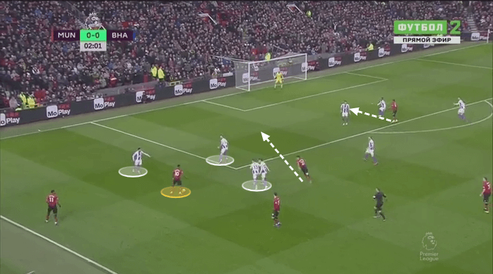 Marcus Rashford Manchester United Tactical Analysis Statistics