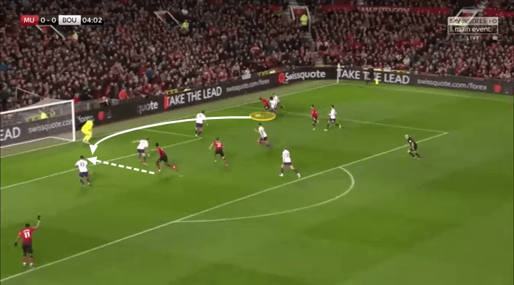 Marcus Rashford Manchester United Tactical Analysis Statistics