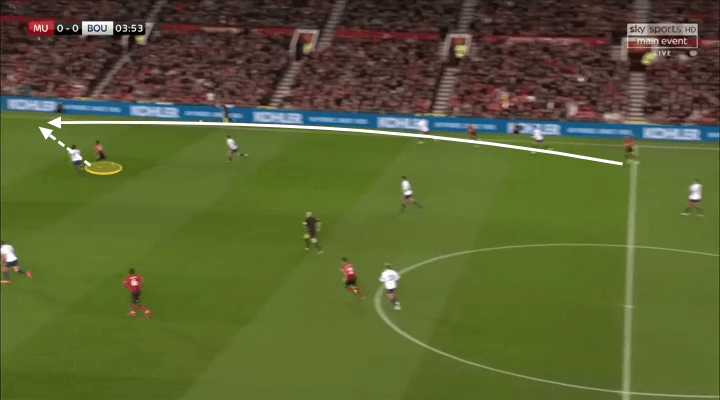 Marcus Rashford Manchester United Tactical Analysis Statistics