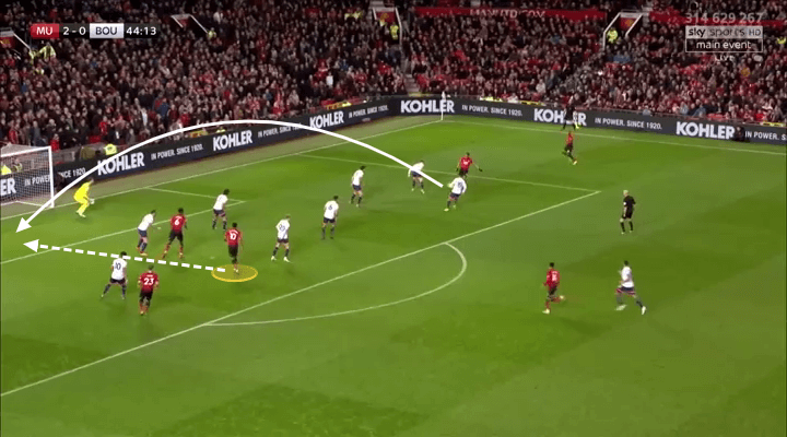 Marcus Rashford Manchester United Tactical Analysis Statistics