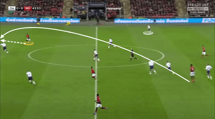 Marcus Rashford Manchester United Tactical Analysis Statistics