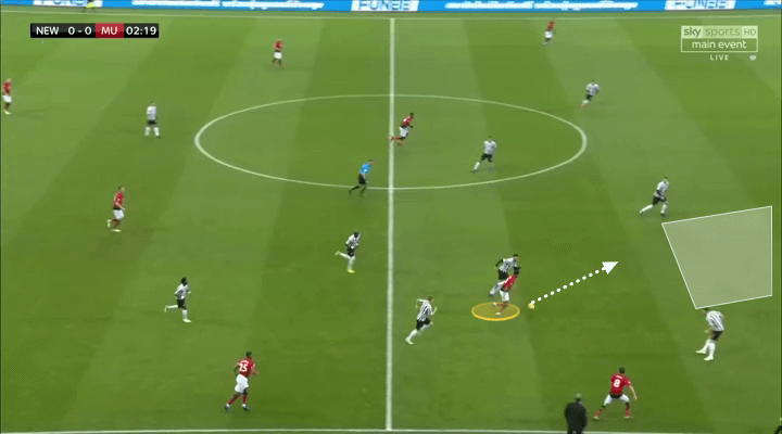 Marcus Rashford Manchester United Tactical Analysis Statistics