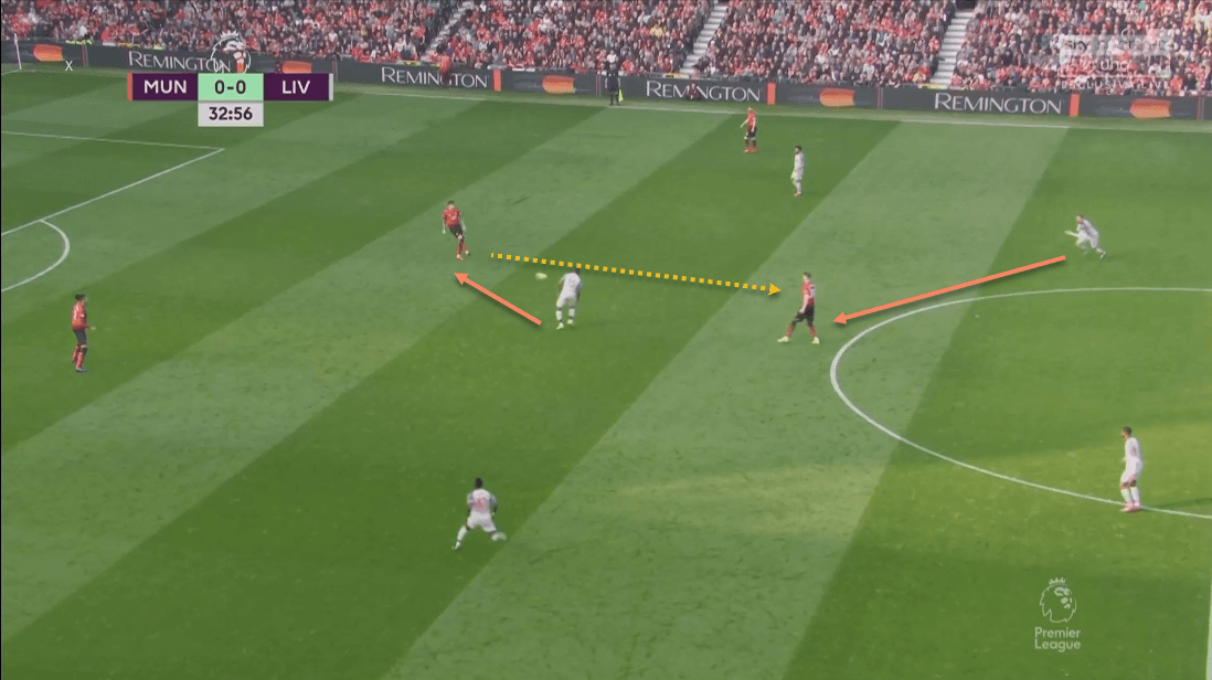 Manchester United Liverpool Premier League Tactical Analysis Statistics