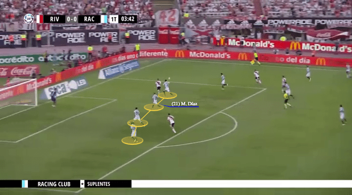 superliga river plate racing tactical analysis