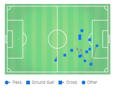 La Liga Barcelona Valladolid Tactical Analysis Statistics