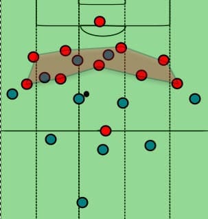 Serie A Atalanta AC Milan Tactical Analysis Statistics