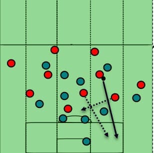 Serie A Atalanta AC Milan Tactical Analysis Statistics