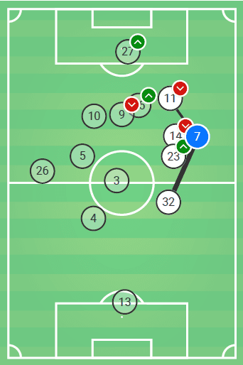 Premier League Manchester United Liverpool Tactical Analysis Statistics