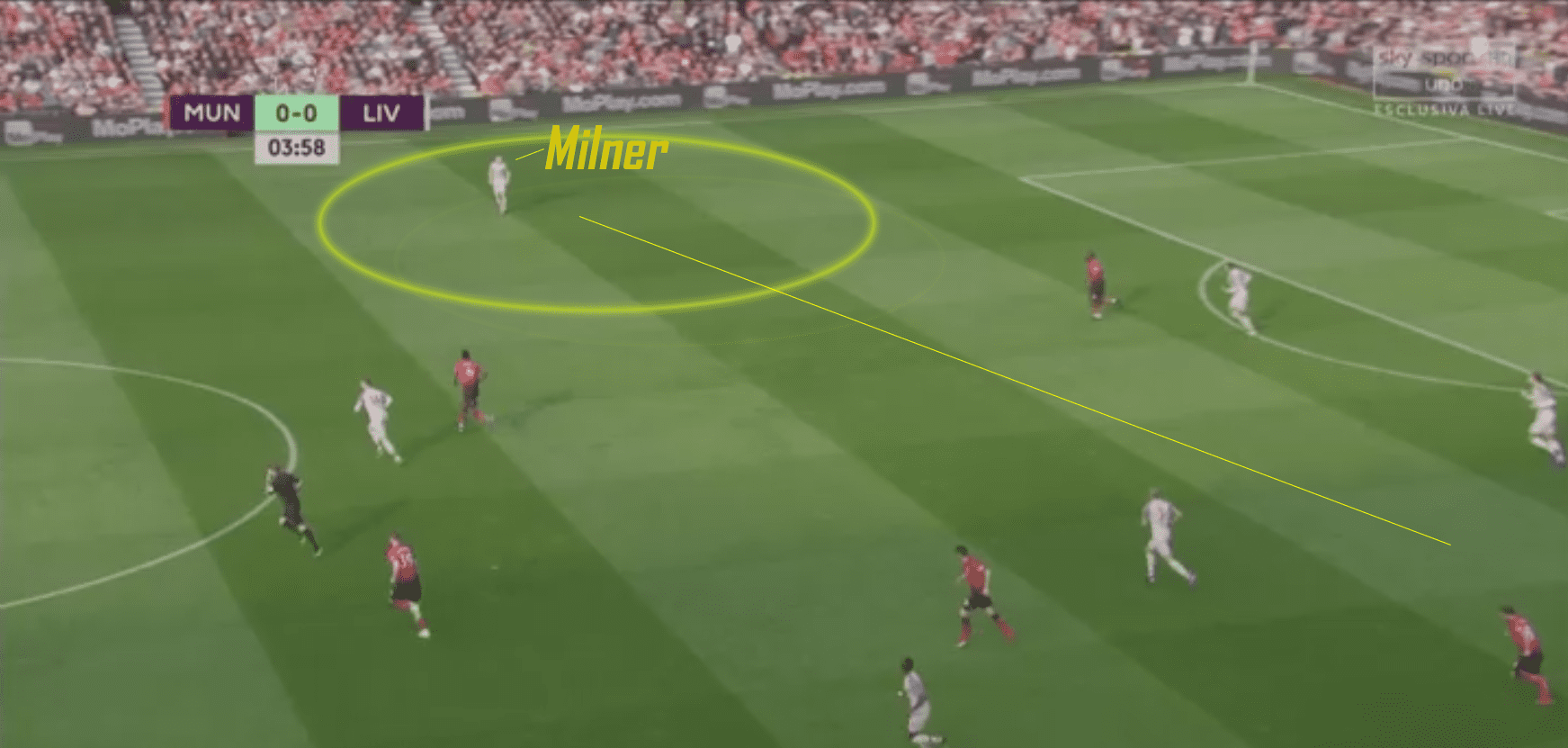 Premier League Manchester United Liverpool Tactical Analysis Statistics