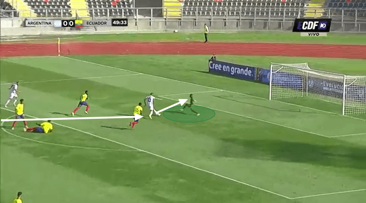 Educador Under-20 Sudamericano Tactical Analysis Statistics