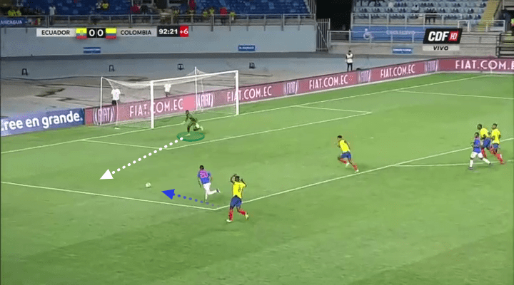 Educador Under-20 Sudamericano Tactical Analysis Statistics