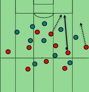 Europa League Red Bull Salzburg Club Brugge Tactical Analysis Statistics