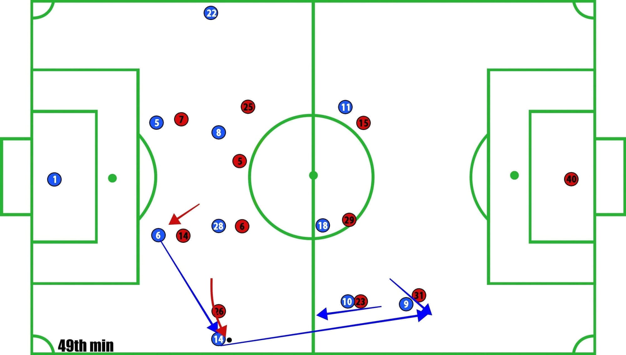 OGC Nice vs Olympique Lyon Ligue 1 Tactical Analysis