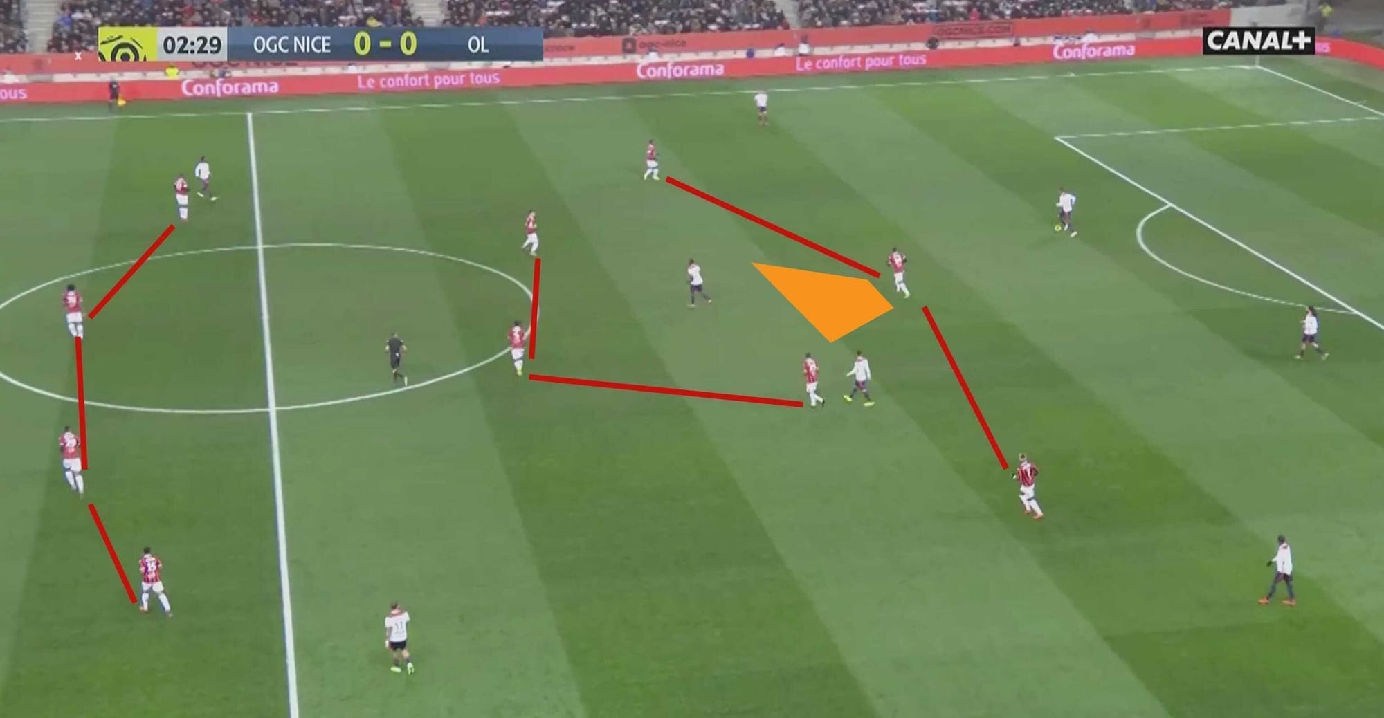 OGC Nice vs Olympique Lyon Ligue 1 Tactical Analysis