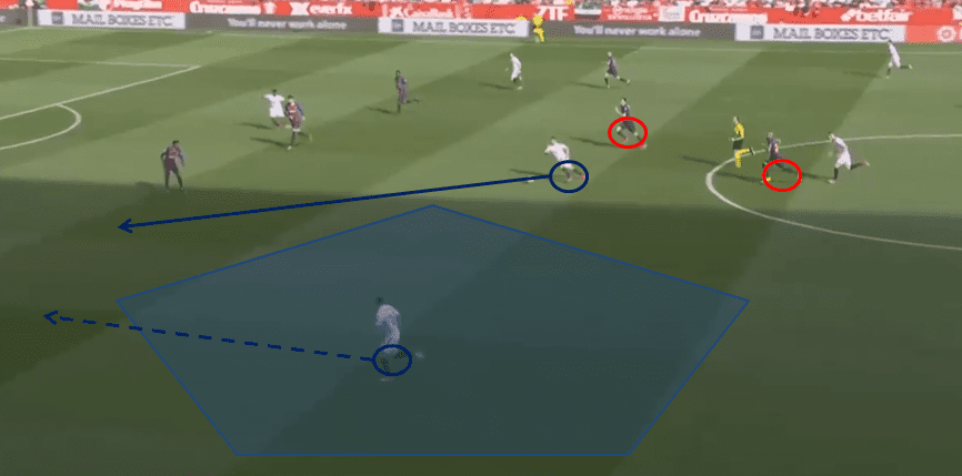 La Liga 2018/19 Sevilla Barcelona Tactical Analysis Statistics