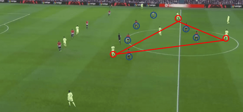 Barcelona Athletic Bilbao Tactical Analysis La Liga