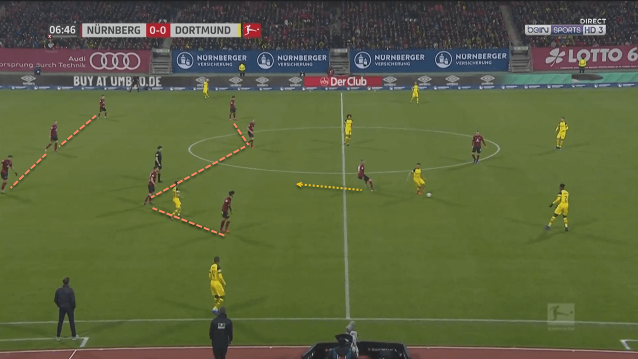 FC Nürnberg Borussia Dortmund Bundesliga Tactical Analysis Statistics