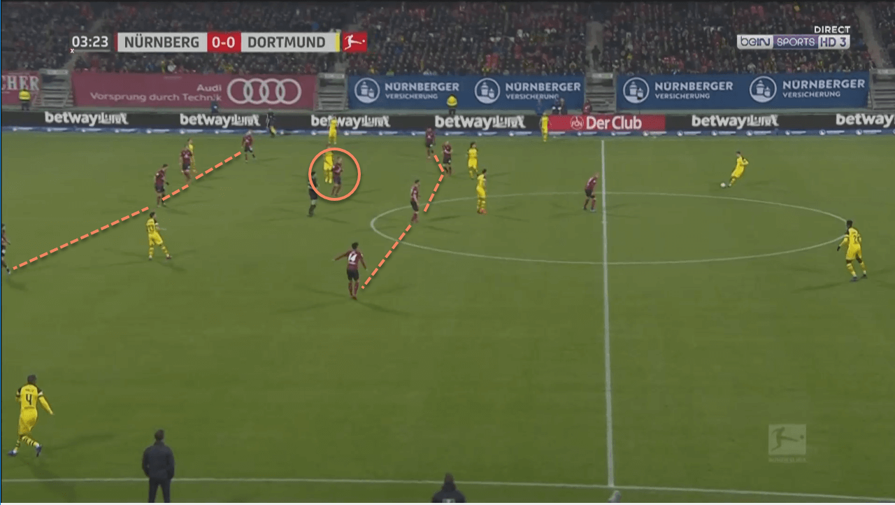 FC Nürnberg Borussia Dortmund Bundesliga Tactical Analysis Statistics